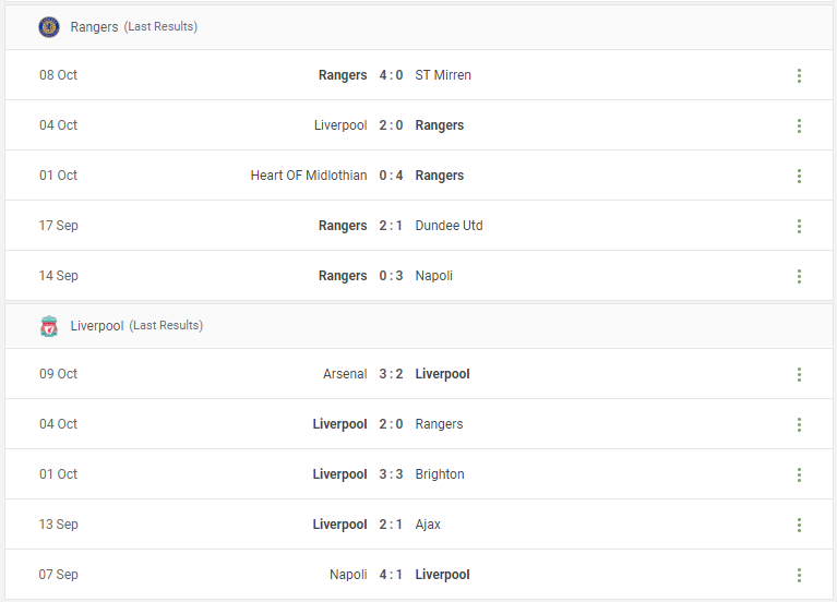 Rangers vs Liverpool Prediction content media
