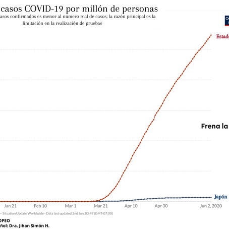 Japón Logró Aplanar La Curva Sin Cerrar Su Economía:  ¿Cómo Lo Hizo?