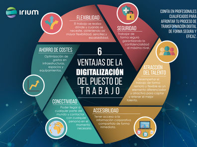 La digitalización del puesto de trabajo es un tren que ya ha partido ¿Tienes billete?