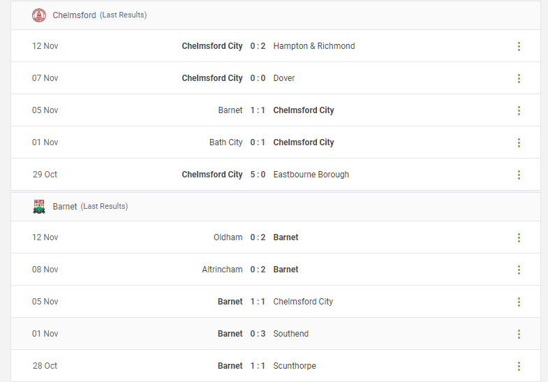 Chelmsford vs Barnet Prediction content media