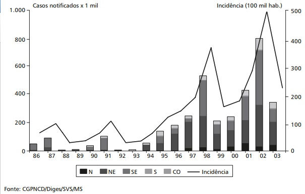epidemio dengue.jpg