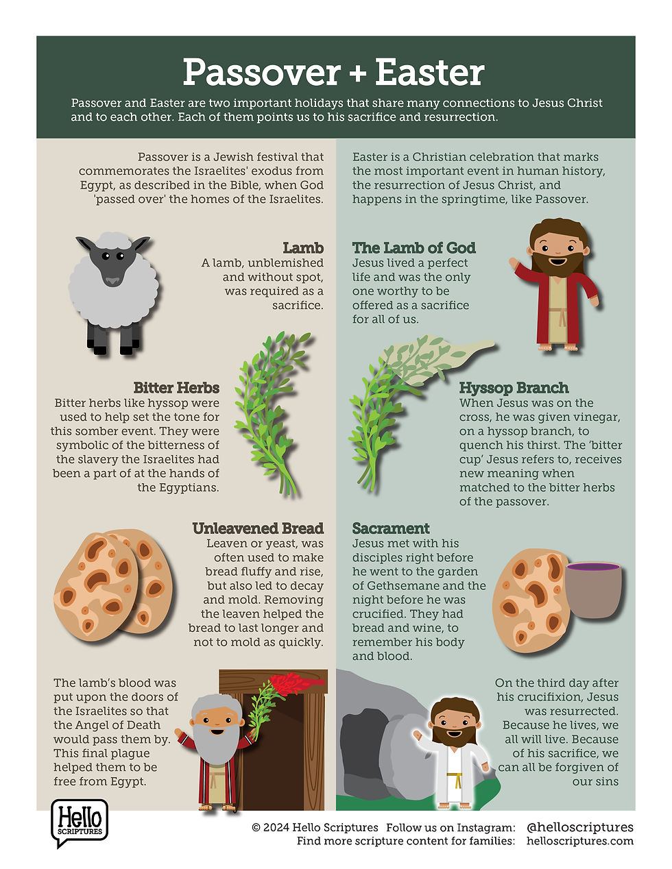 Thumbnail: Passover - Easter Guide