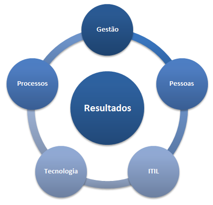 consultadoria de datacenter