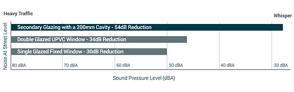 Sound-Performance-Chart-Secondary-Glazin