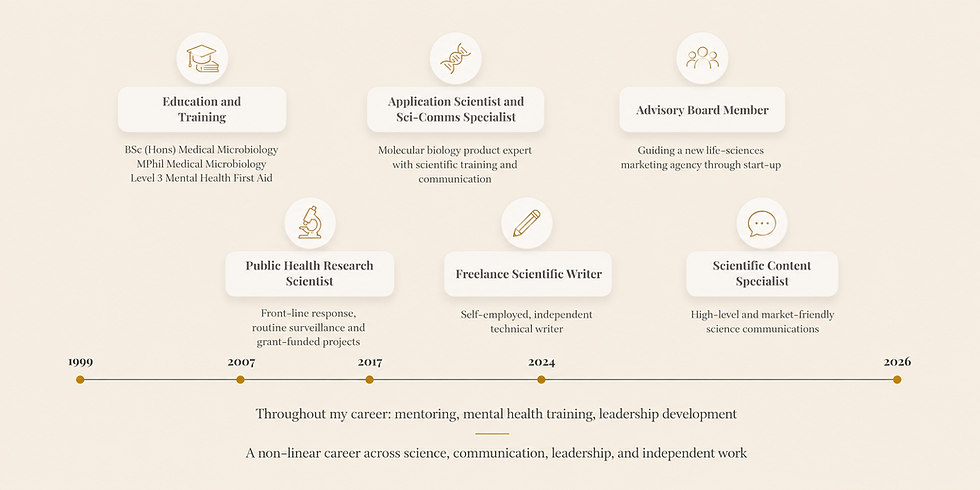 Career snapshot.png