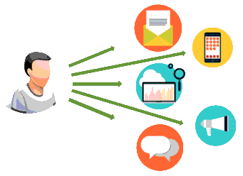 Communication Diagram