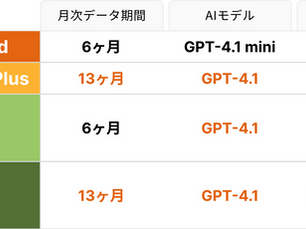 AI分析の正式版、ドメインレポートの週次レポートをリリースしました