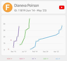 WSDC - Dianéva 1.jpg