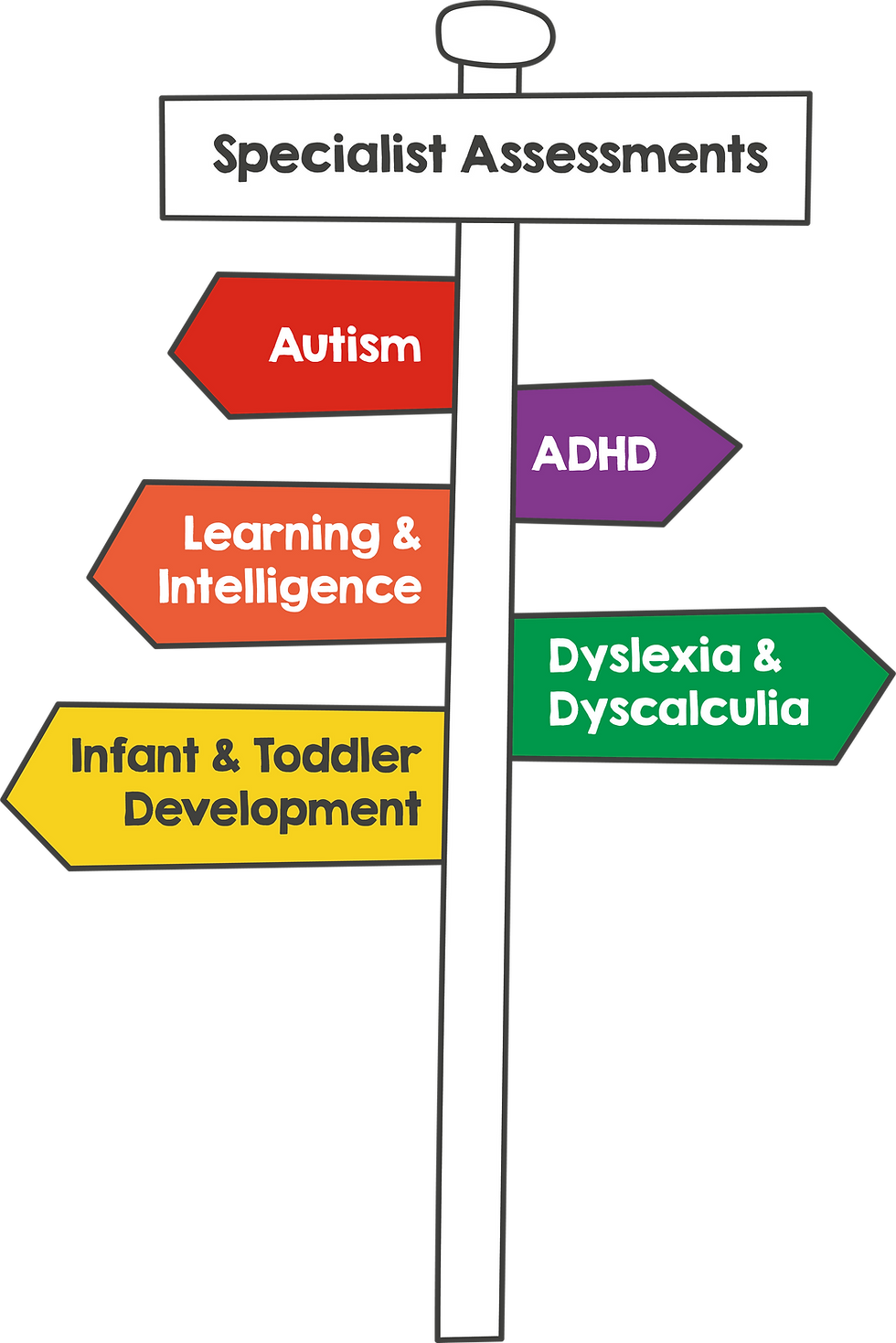 Assessments Signpost_2x.png