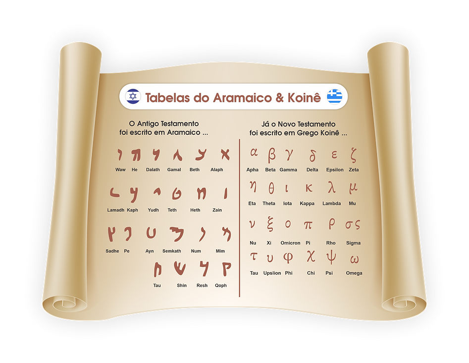 Tabela - Aramaico e Grego Koine.png