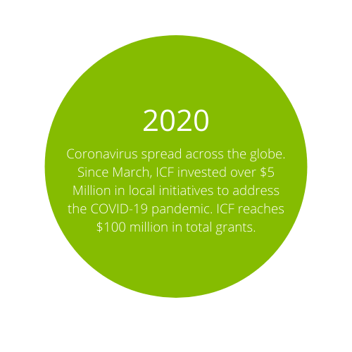 ICF Timeline (19)