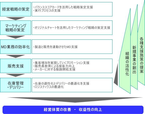 services.gif