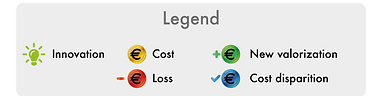 Néocarbu-vertical-USLEGENDE.png