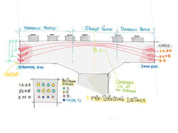 Pier cap Tendon schedule