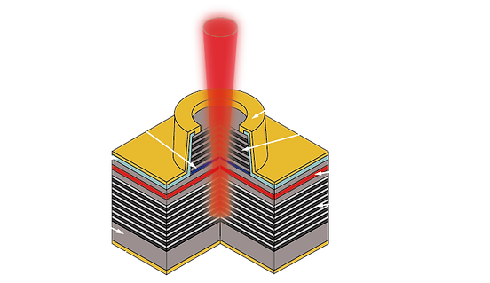 VCSEL Technology