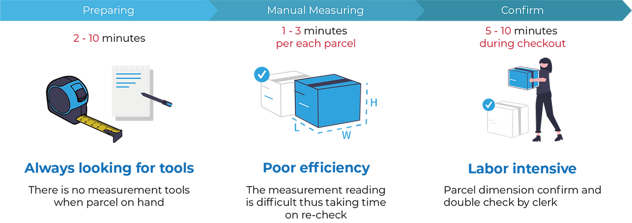 Dimension Measurement Solution