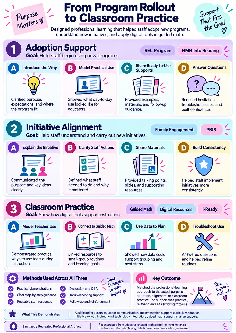 Sanitized recreated instructional guide showing a seven-step Canvas assignment workflow for students, including downloading a PowerPoint file, enabling editing, saving to OneDrive with the correct filename, reopening the saved file, uploading it to Canvas, verifying the correct file, and submitting the assignment.