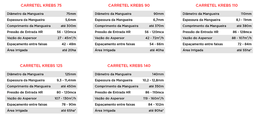 tabelas-carreteis-01-e1658142286422.png