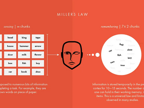 Miller’s Law