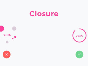 Law of Closure