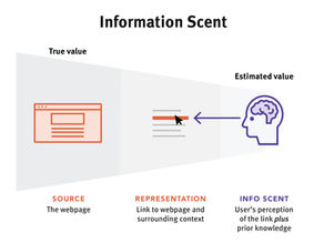 Information Scent