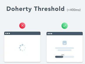 Doherty Threshold