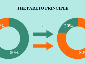 Pareto Principle