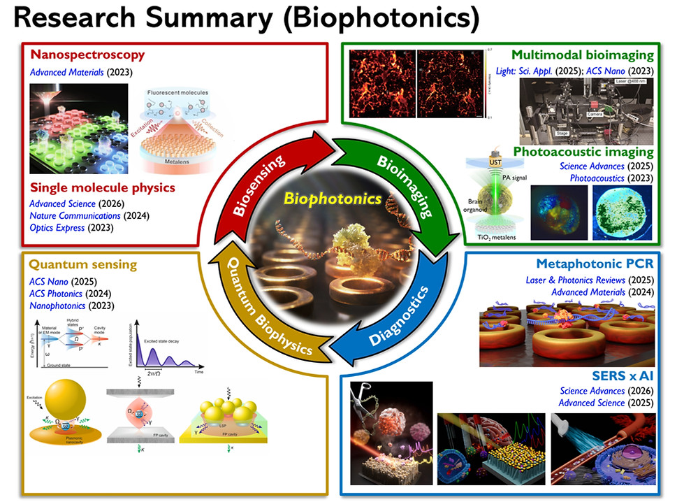 Research Summary_Template2.jpg