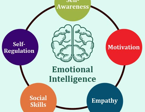 Emotional Intelligence & Empathy