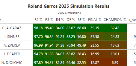 Roland Garros 2025 Preview