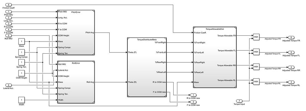 UCR FSAE Torque Vectoring Map