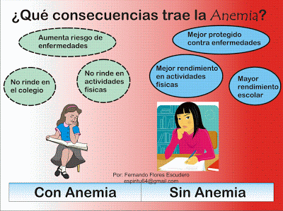 anemia 4