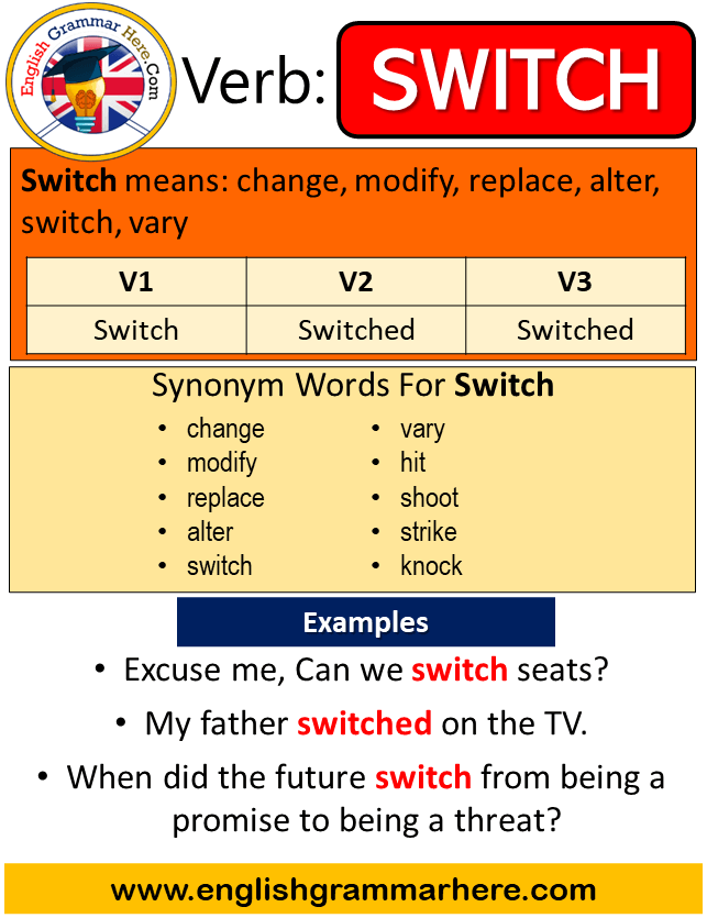 Verb Forms V1 V2 V3 With Malayalam Meaning Pdf