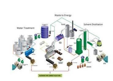 Miles Chemical Co. Inc.