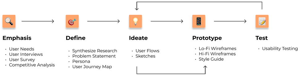 Design Process-7.png