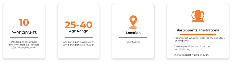 Survey Participants Overview-3.png