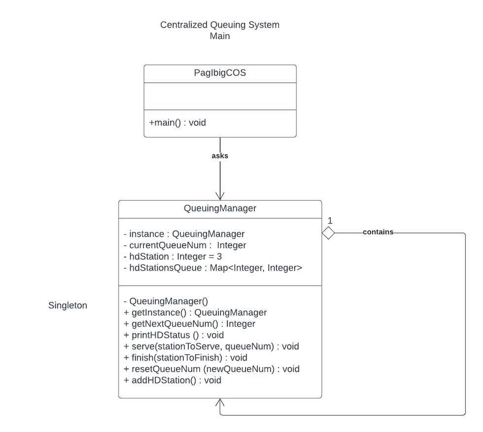 Centralized Queuing System for Pag-ibig Office