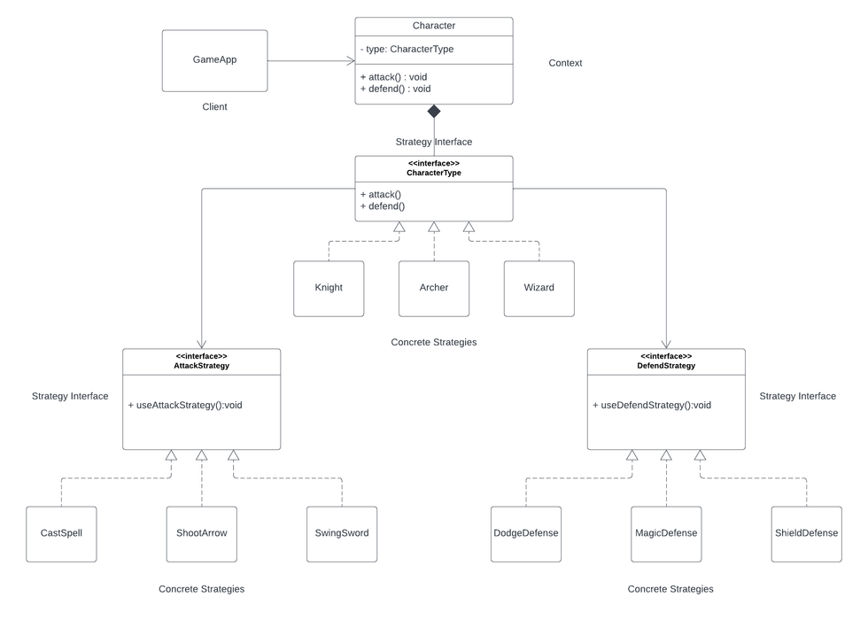 Game App using Strategy Pattern