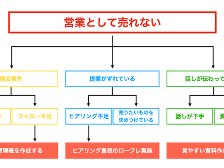 本当の課題は何？全ての人に必要な課題解決力