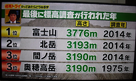 山の高さ測量年.PNG