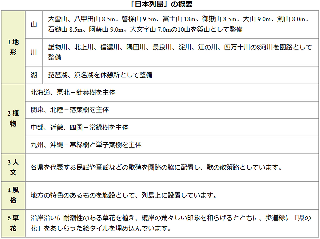 日本列島の概要.PNG