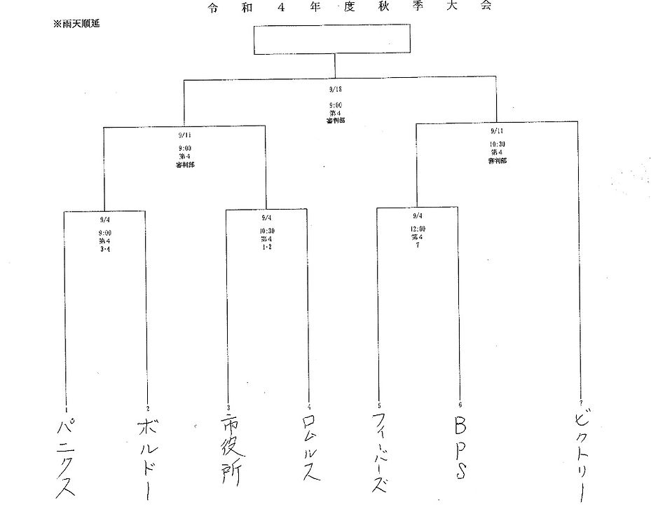 R4秋季大会結果表.jpg