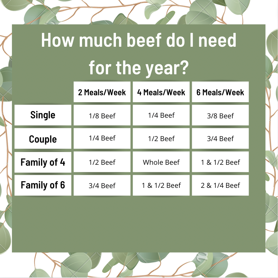 Thumbnail: Cathryn Kerns - COW SHARE CLUB 2024 - DEPOSIT