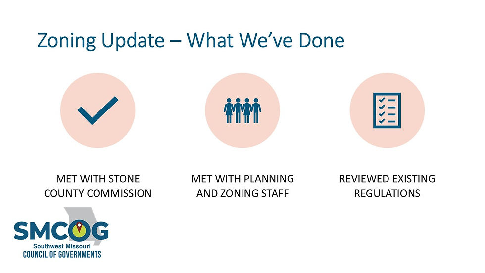 Zoning Update what's been done