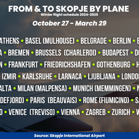 37 Regular Destinations: Winter flight schedule begins at Skopje International Airport
