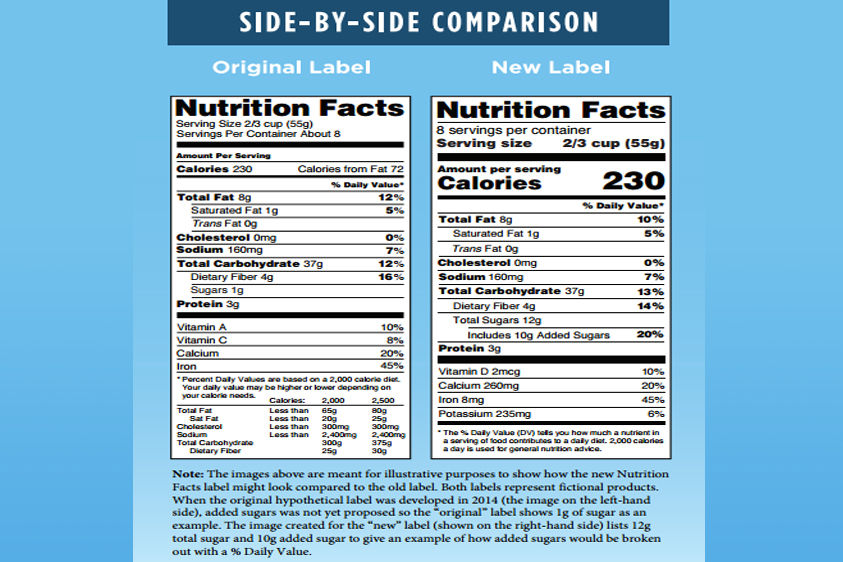 FDA Provides Information to Assist Industry with New Nutrition Facts Label