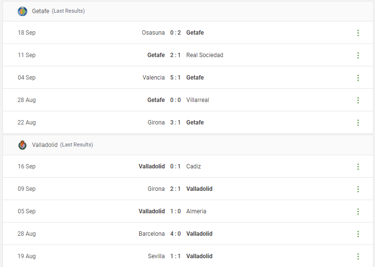 Getafe vs Valladolid Prediction content media