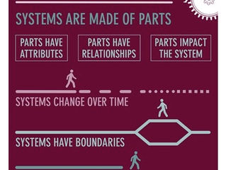 Systems Thinking and the Value of Cultivating Community