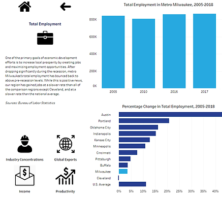 WPF Innovation Data Tool.png