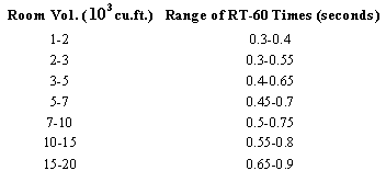 RT60.gif